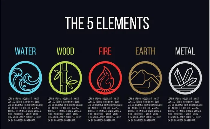 五行图片eps,ai矢量模版下载