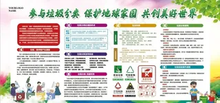 创建文明城市垃圾分类展板宣传栏图片