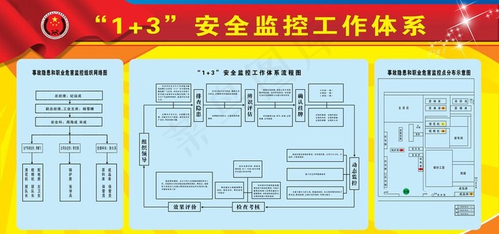 安全监控工作体系图片