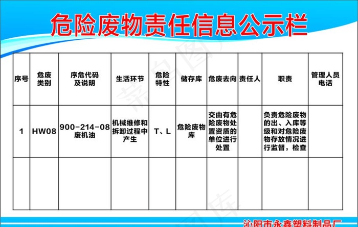 危险废物责任信息公示栏图片