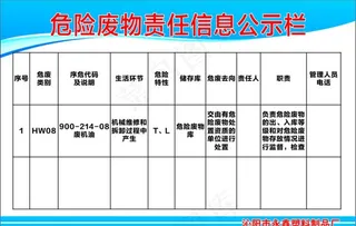 危险废物责任信息公示栏图片