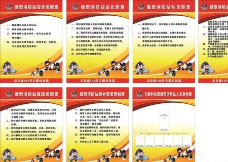 微型消防站 职责与制度图片