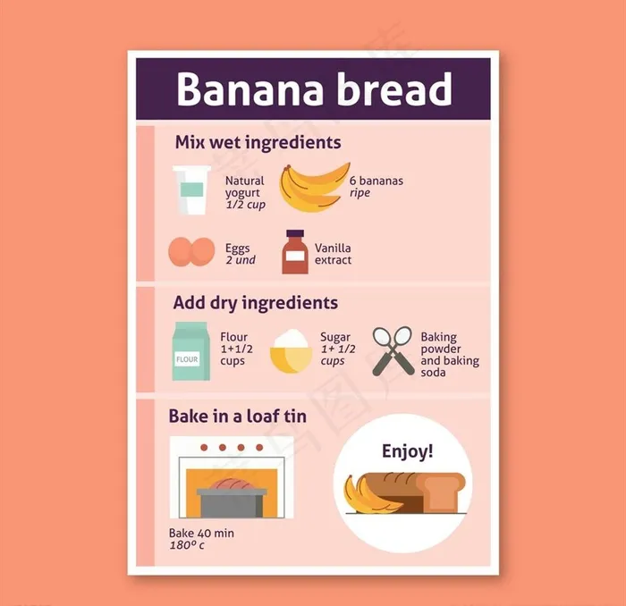 自制面包食谱图片ai矢量模版下载