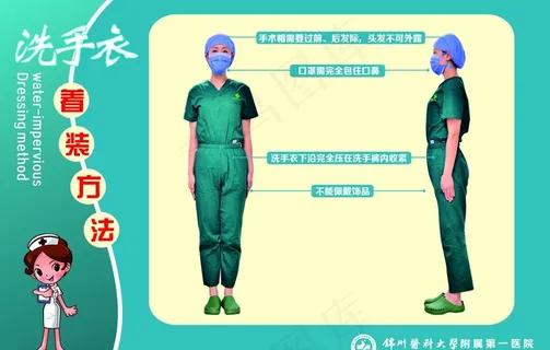 洗手衣穿着方法展板图片