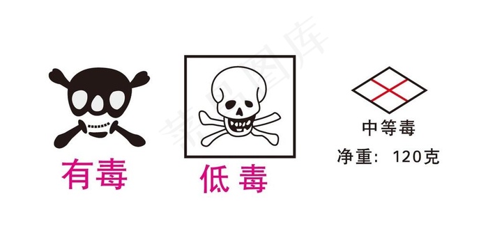 有毒标志图片ai矢量模版下载