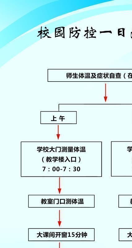 校园防控一日流程图图片psd模版下载