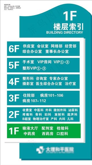 导视牌  楼层导视牌图片