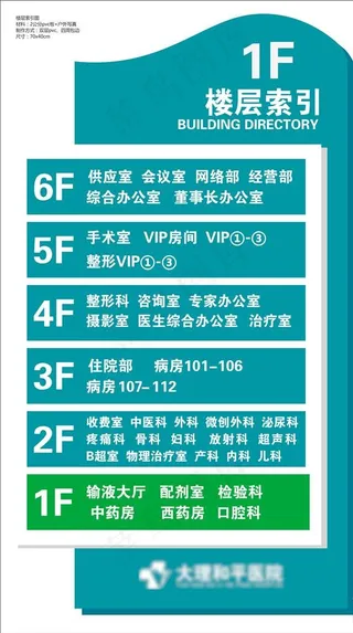 导视牌  楼层导视牌图片