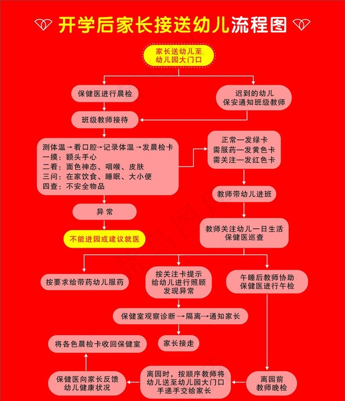 接送流程图 X4版图片cdr矢量模版下载