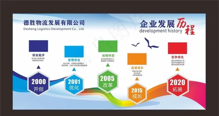 企业发展历程图片cdr矢量模版下载