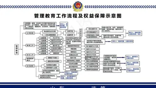警局管理教育流程图图片