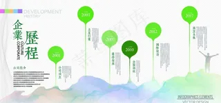 企业活动发展历程图片