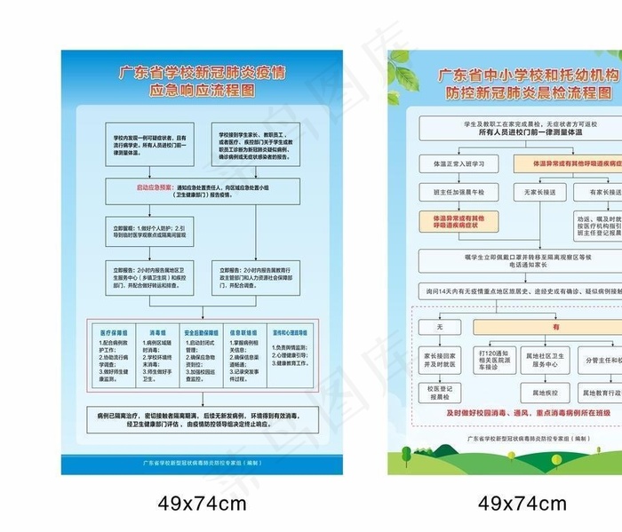 中小学复学流程图图片cdr矢量模版下载