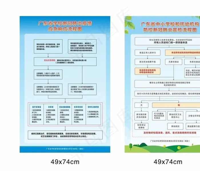 中小学复学流程图图片cdr矢量模版下载