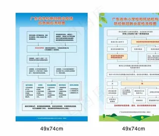 中小学复学流程图图片