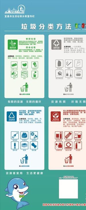 垃圾分类图片