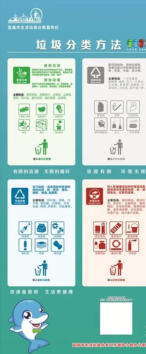 垃圾分类图片