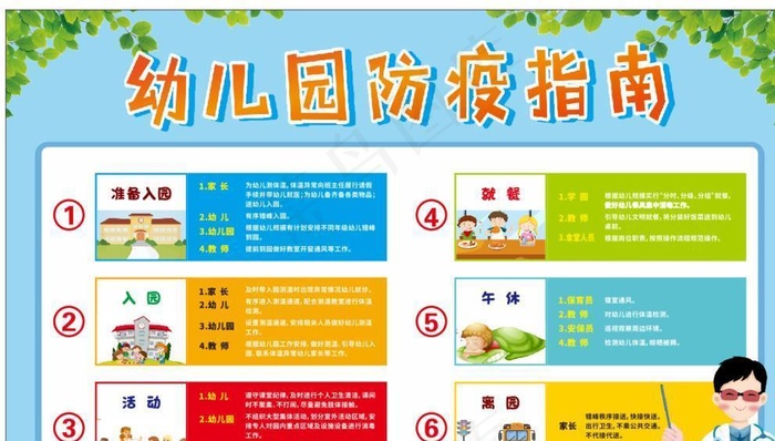 幼儿园防疫指南图片cdr矢量模版下载