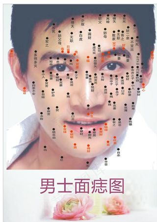 男士面痣图图片