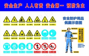 安全防护用品佩戴警示图图片