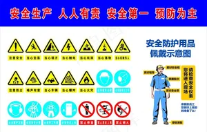 安全防护用品佩戴警示图图片