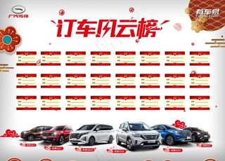 订车风云榜图片