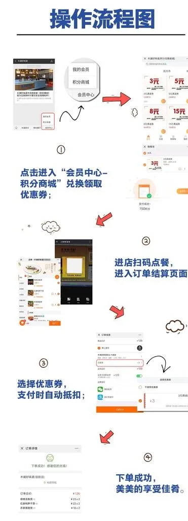 操作流程图示微信图步骤示范解析图片psd模版下载