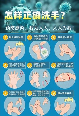 怎样正确洗手图片