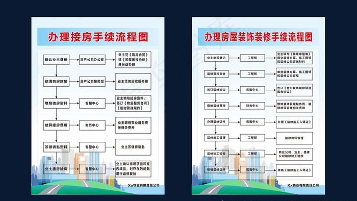 物业交房流程图片cdr矢量模版下载