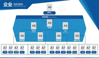 组织架构图图片
