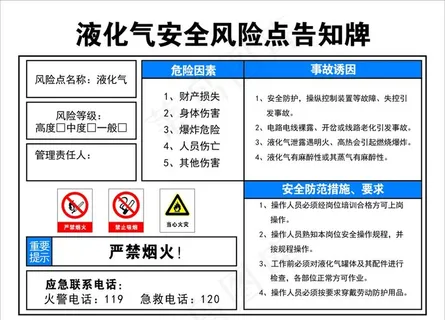 液化气安全风险点告知牌图片