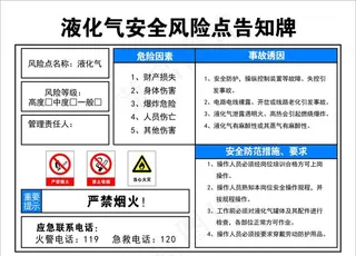 液化气安全风险点告知牌图片