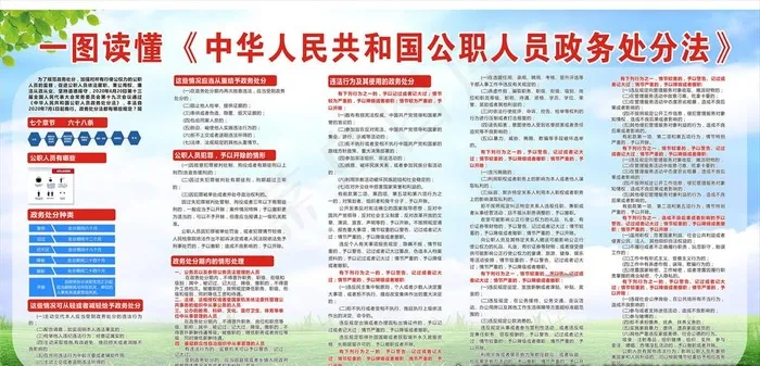 一图读懂政务处分法图片cdr矢量模版下载