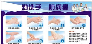七步洗手法图片