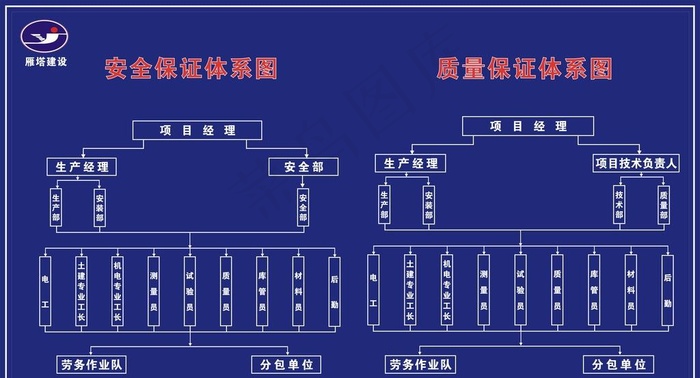 安全质量保证体系图图片cdr矢量模版下载