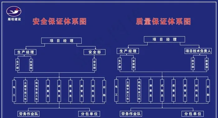 安全质量保证体系图图片cdr矢量模版下载