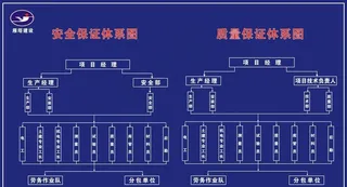 安全质量保证体系图图片