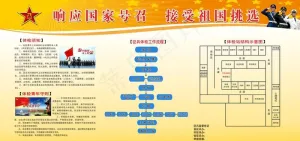征兵体验 流程图片