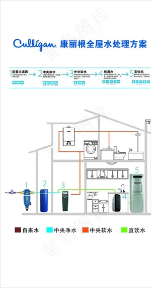 康丽根全屋净水图片 康丽根全屋净水图片