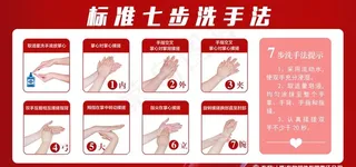七步洗手法图片