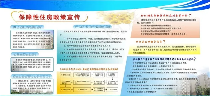 保障性住房政策宣传栏图片