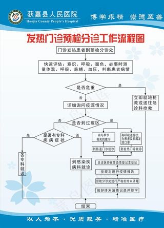 医院发热门诊预检分诊工作流程图图片