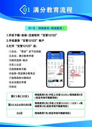 交管步骤流程01满分教育流程图片