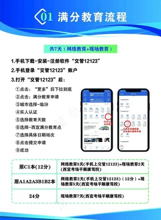 交管步骤流程01满分教育流程图片