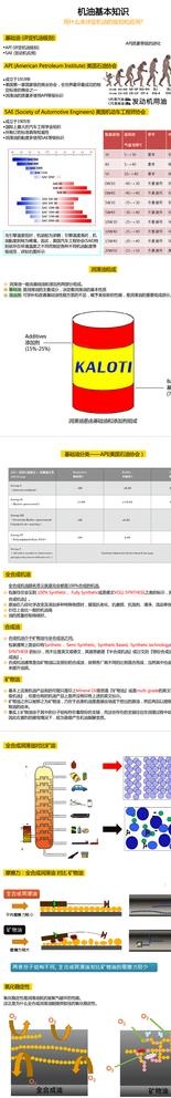 机油基础知识图片psd模版下载