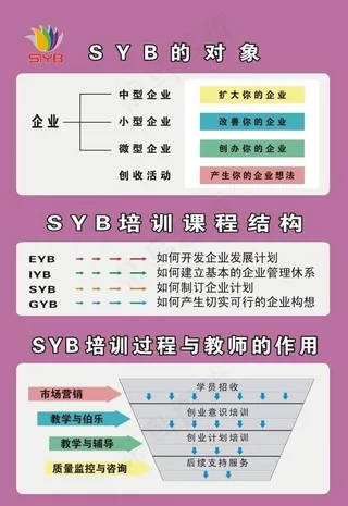 SYB创业培训图片