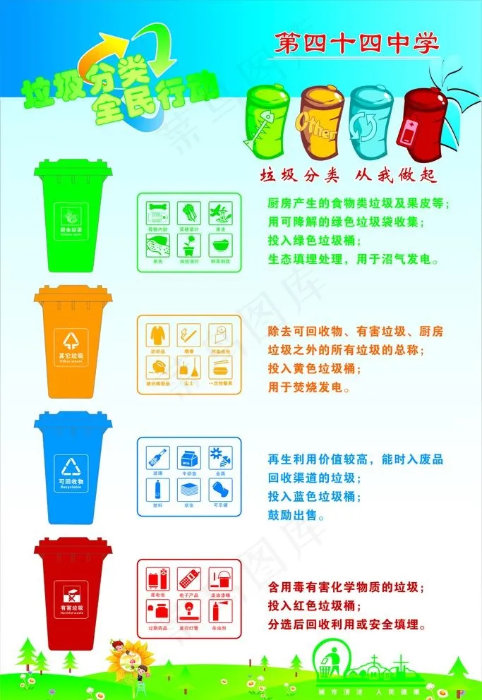 垃圾分类图片cdr矢量模版下载