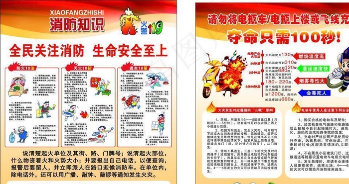 消防安全知识图片