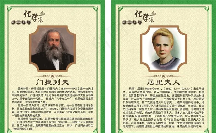 化学家图片cdr矢量模版下载