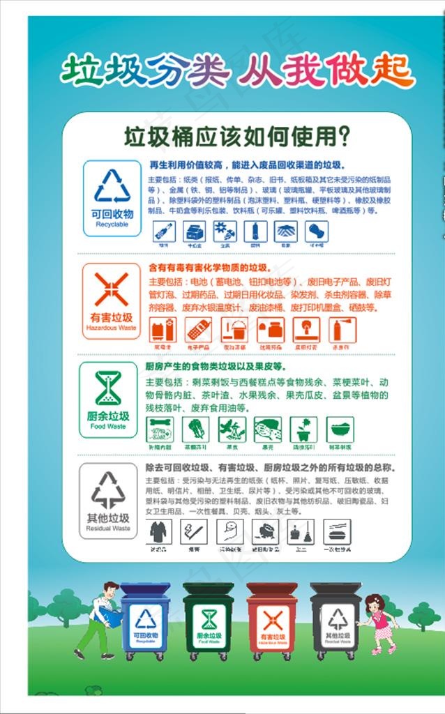 垃圾分类图片cdr矢量模版下载